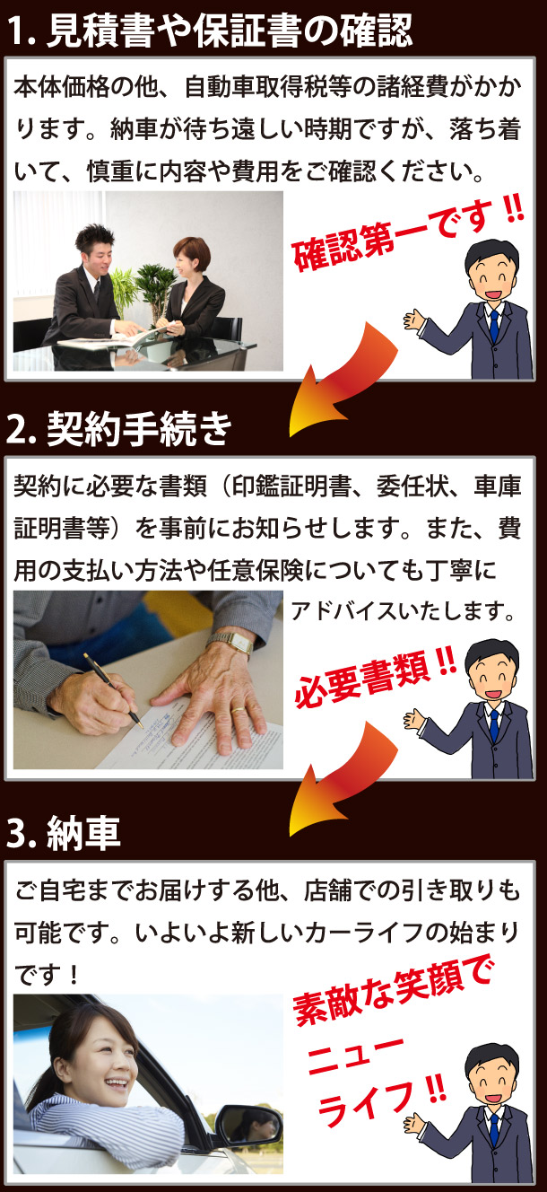 contract_nagare